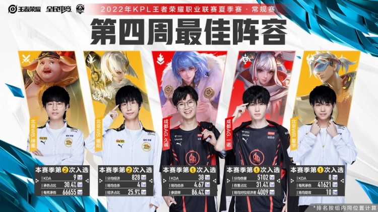 到显著提升 到显著提升