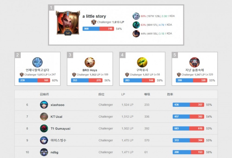 如何在保证 如何在保证