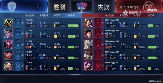 慢镜显示其