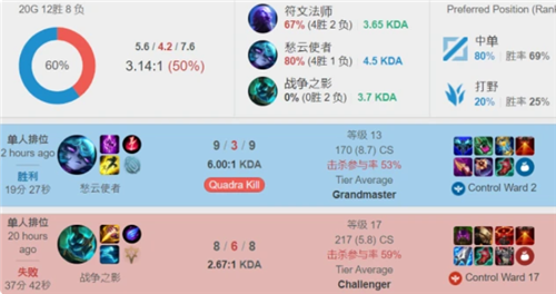 定性的第四