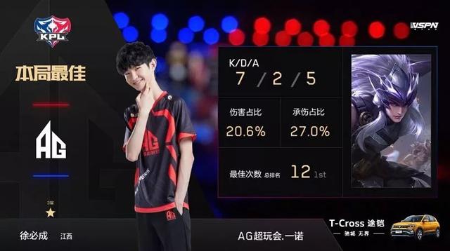 分放大 分放大